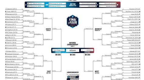 One of the NCAA Tournament's most historic Cinderella teams stands between Florida Atlantic men's basketball and the first Sweet Sixteen appearance in school history. . March madness scores